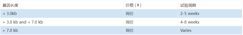 基因合成及克隆定制服務